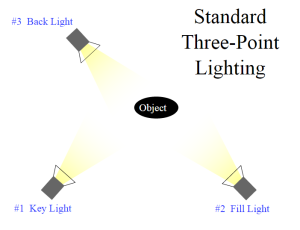 Three Point Lighting